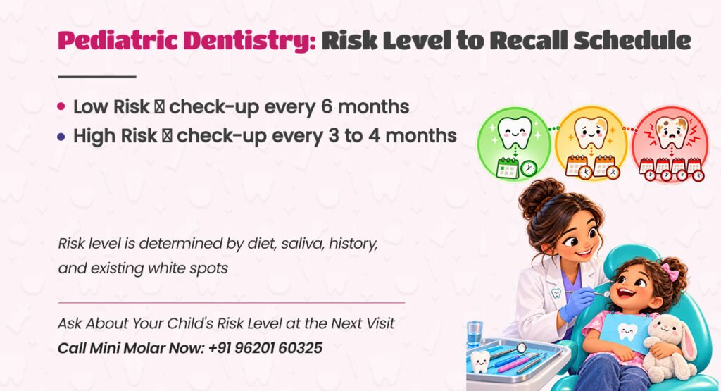 pediatric dentistry  risk level to recall schedule